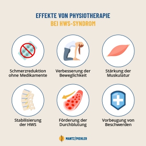 HWS-Syndrom Physiotherapie