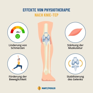 Physiotherapie nach Knie TEP