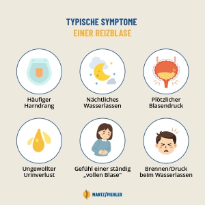 Osteopathie bei Reizblase